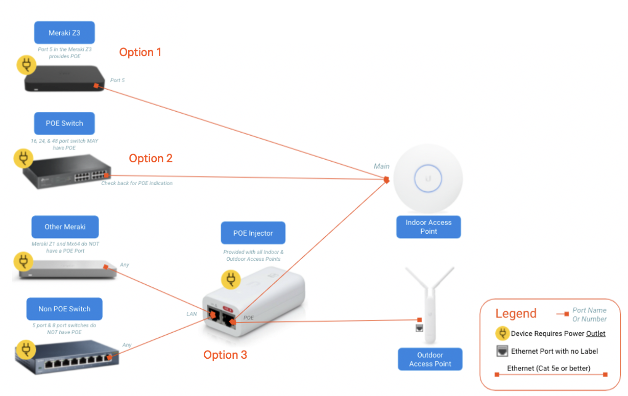 Точки доступа Wi-Fi - Network Tools + Планшет
